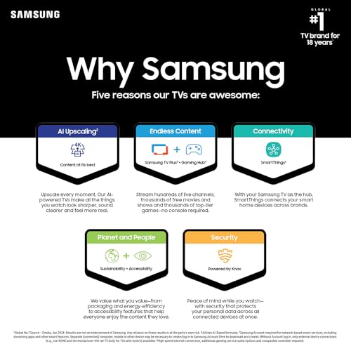 SAMSUNG 75-Inch Class Crystal UHD 4K DU7200 Series HDR Smart TV w/Object Tracking Sound Lite, PurColor, Motion Xcelerator, Mega Contrast, Q-Symphony (UN75DU7200, 2024 Model)