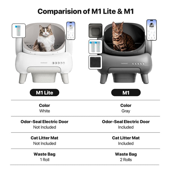 Neakasa M1 Lite Self-Cleaning Cat Litter Box, APP Control, Safety, Waste Bag