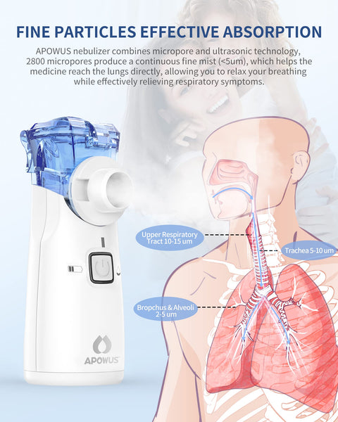 Portable Nebulizer - 3 Masks, Adjustable Rate, Handheld, Easy to Use