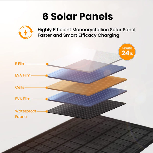 FlexSolar 40W Solar Panel - USB-C, USB-A, Waterproof, Camping, Hiking