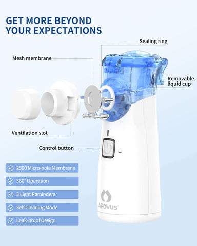 Portable Nebulizer - 3 Masks, Adjustable Rate, Handheld, Easy to Use