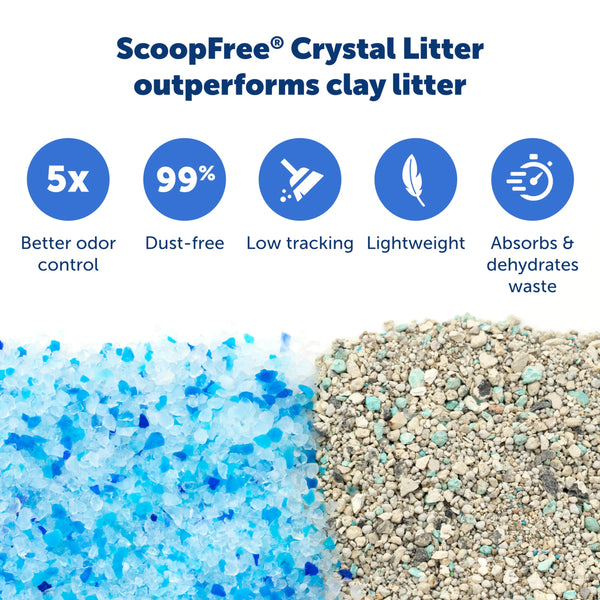 PetSafe ScoopFree Reusable Tray - Crystal Litter, Fresh Scent, 4.3 lb